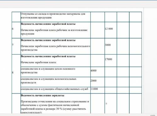 Задание.(Как вообще решать, объясните Бух.учёт. Открыть счета синтетического учета по данным ведомос