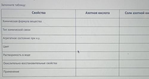 надо заполнить таблицу надо Азотная кислотаСоли азотной кислоты​