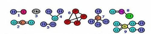 С) Суретті қарастырыңыз. Сізге 9 түрлі қосылыстың құрылымдық формуласы берілген. Екі әртүрлі атомнан