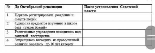 Сравните особенности политики в области религии до и после установления Советской власти в 1920 годы