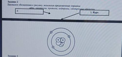 Задание 2 Напишите обозначения к рисунку, используя предложенные термины:ядро электроны, протоны, не