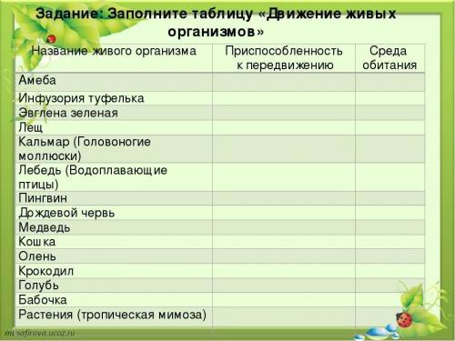 ЗАПОЛНИТЬ ТАБЛИЦУ ПО 6 КЛАСС