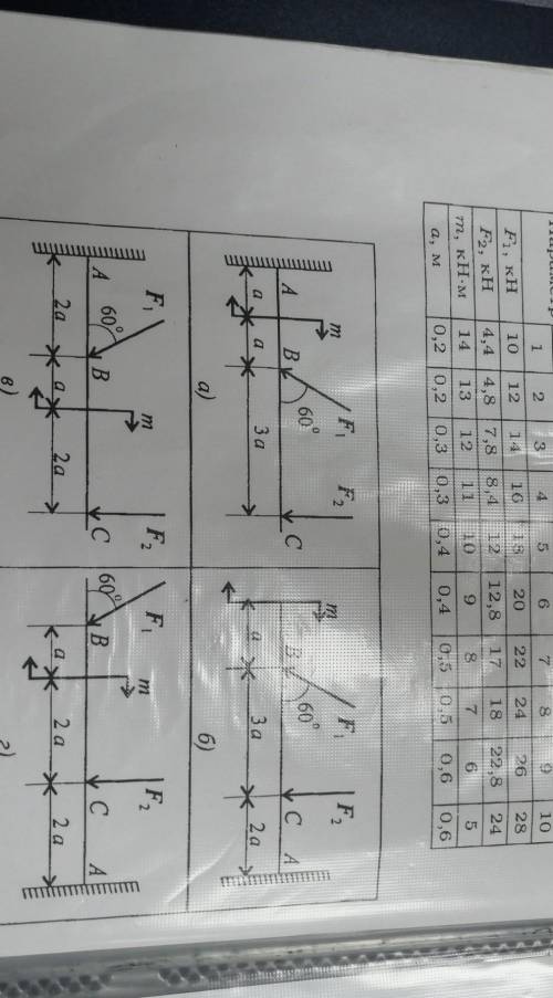 Вариант 3, рисунок (в