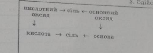 осуществить преобразования / здійснити перетворення​