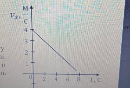 За графіком залежності швидкості від часу визначтепроекцію прискорення тіла, ​