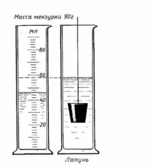 Определите цену деления​