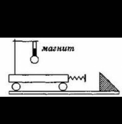 Учитель прикрепил к магниту стальной шарик и мягко толкнул тележку сторону препятствия(см.рисунок).