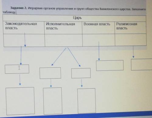 Задания 2. Иерархия органов управления и групп общества Вавилонского царства. Заполните таблицу.