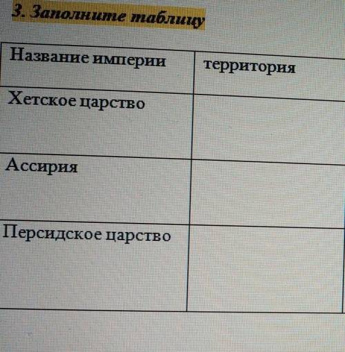 3. Заполните таблицу Название империитерриторияправитель иВида хозяйственнойдеятельностидеятельность