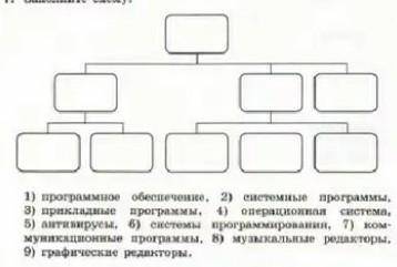 Погите с информатикой 7 класс​