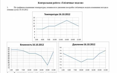 1. По графикам изменения температуры, влажности и давления постройте табличную модель изменения пого