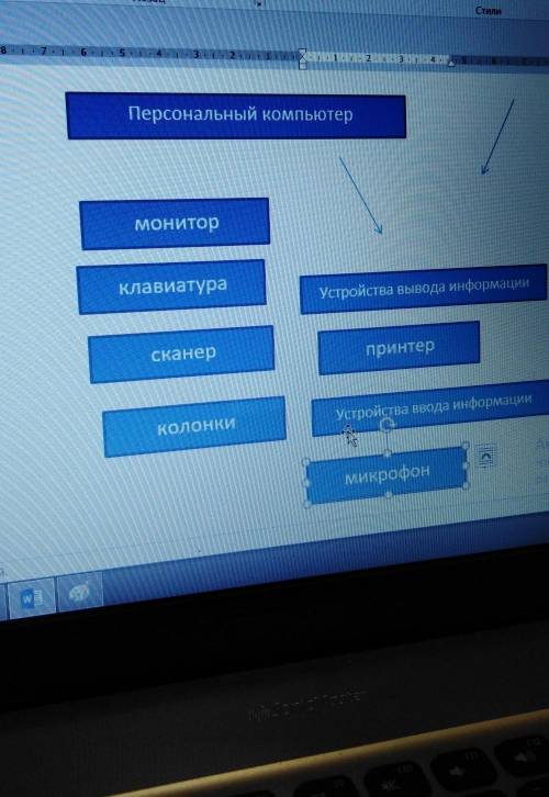 Функциональная схема системы персональный компьютер​