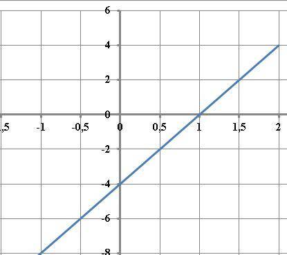 АЛГЕБРА Запишите формулу представленного графика функции. Нажмите на изображение чтобы рассмотреть е