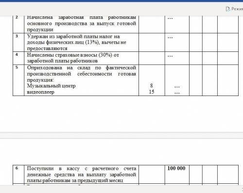 Задание: 1. Выполнить все необходимые расчеты. 2. Составить журнал хозяйственных операций. 3. Отрази