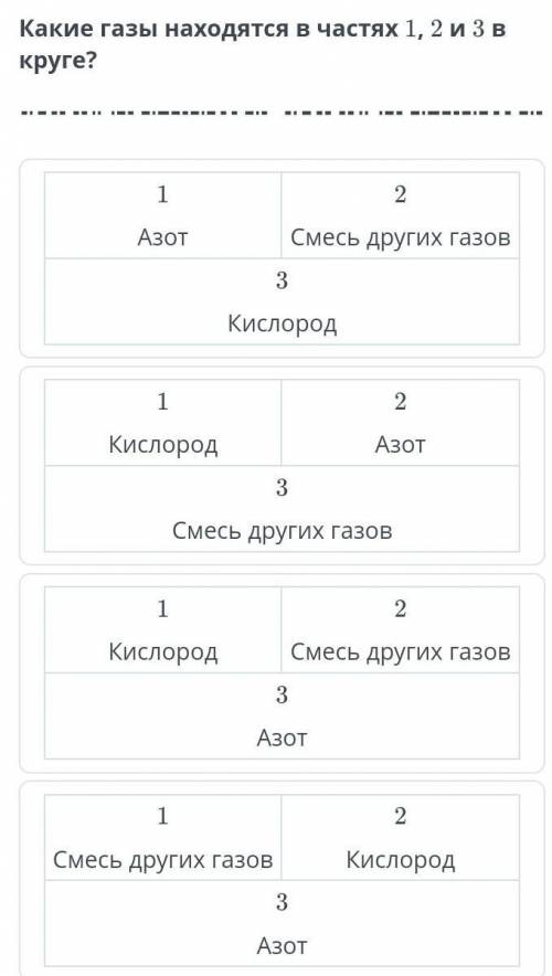 Какие газы находятся в частях 1, 2 и 3 в круге?12АзотСмесь других газов3Кислород2КислородАзот3Смесь