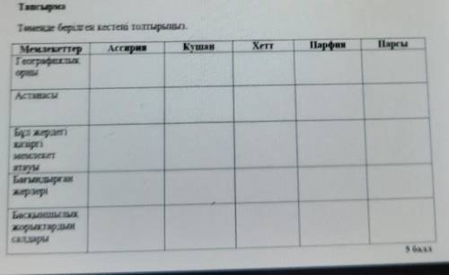 Тапсырма Төменде берілген кестені толтырынып.АссирияkymasXerПарфияПаркыМемлекеттерГеографиялықорныАс