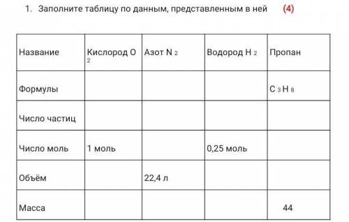 Заполните таблицу по данным, представленным в нейочень