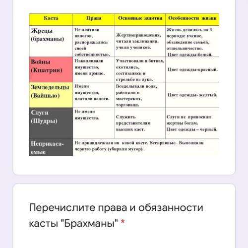 Перечислите права и обязанности касты Брахманы *