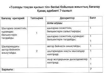 Толғауы тоқсан қызыл тіл бөлім бойынша жиынтық бағалау кімде бар беіңдерш