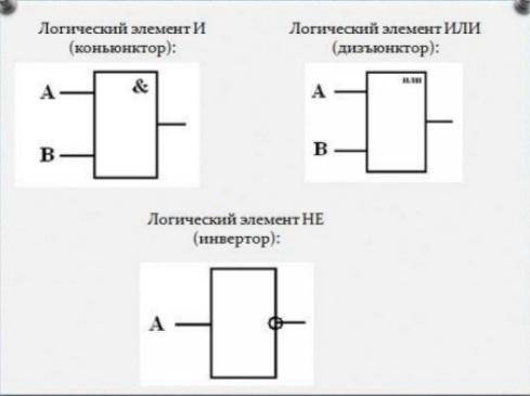 Объясните как делать задание.