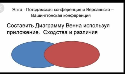 Ялта - Потсдамская конференция и Версальско –Вашингтонская конференция Диаграмма Венна . Сходства и