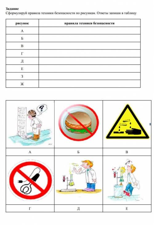 Сформулируй правила техники безопасности по рисункам. ответы запиши в таблицу СЕГОДНЯ НУЖНО СДАТЬ.​