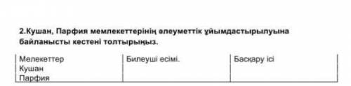 Кушан Парфия басқару іс НЕ ЗНАЕЬЕ НЕ ОТВЕЧАЙТЕ​