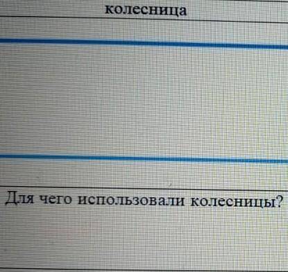 Дайте определение терменов и ответь на вопросы колисница, империя ​