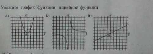 Укажите график функции линейной функции. ​