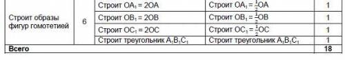 1. Опишите поворот отрезка AB относительно точки O на угол 120 градусов по часовой стрелке. 2) найди