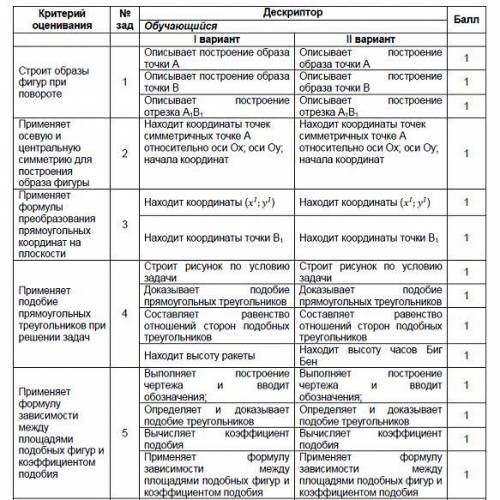 1. Опишите поворот отрезка AB относительно точки O на угол 120 градусов по часовой стрелке. 2) найди