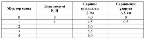 На пружину подвешивают груз весом 100 г каждая и измеряют длину l пружины. Запишите полученные значе