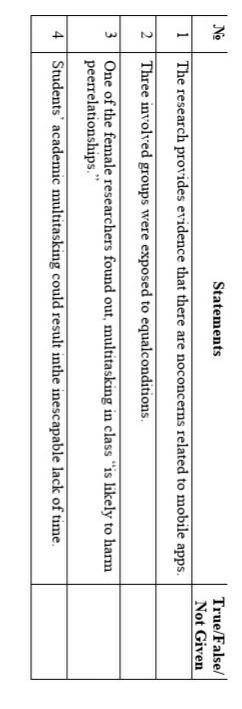 дам! 10 класс Write True, False, or Not Given for each sentence.THE DOWNSIDE OF MOBILE DEVICESDistra