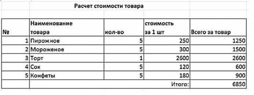 11111!1!11 Укажите поле, к которым применены форматы: 1. Текстовый 2. Числовой