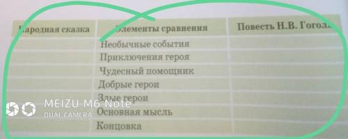 Повесть Н.В. Гоголя Народная сказкаЭлементы сравненияНеобычные событияПриключения герояЧудесный Добр