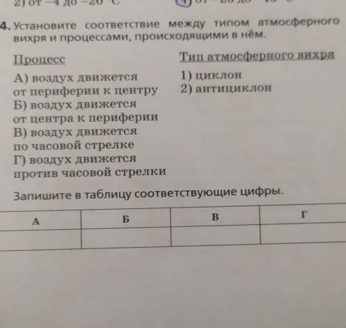 14. Установите соответствие между типом атмосферного вихря и процессами, происходящими в нём.​