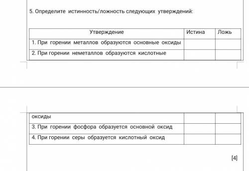 Определите истинность/ложность следующих утверждений: 1. При горении металлов образуются основные ок