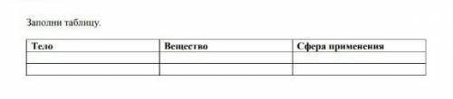 Заполните таблицу . тело .вещество. сферо применения ​