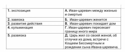 Задание 5 . Укажи соответствие между элементами композиции волшебной литературной сказки и ситуациям