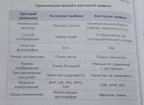 Найти сходства, различия, вывод.​