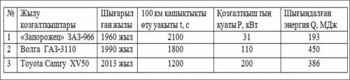 В таблице ниже приведены характеристики автомобилей и их тепловых двигателей. a) Рассчитайте эффекти