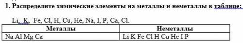 Распределите химические элементы на металлы и неметаллы в таблице Li, K, Fe, Cl, H, Cu, He, Na, I, P