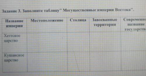 Задание 3. Заполните таблицуМогущественные империи Востока. МестоположениеСтолицаНазваниеимперииЗа