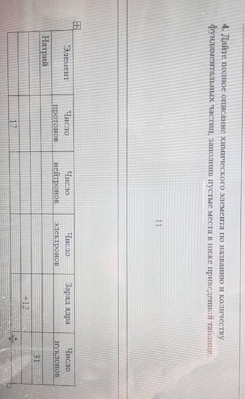 Дайте полное описание химического элемента по названию и количеству фундаментальных частиц я заполни