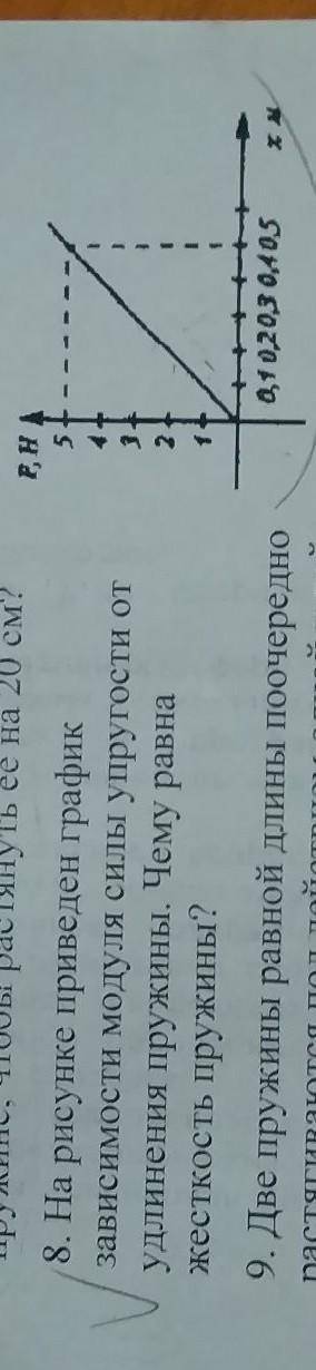на рисунке приведён график зависимости модуля силы упругости от удлинения пружины .чему равна жестко