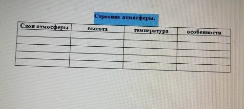 Заполните таблицу строение атмосферы ​