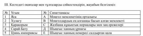 Кестедегі оқиғалар мен тұлғаларды сәйкестендіріп, жауабын белгіленіз