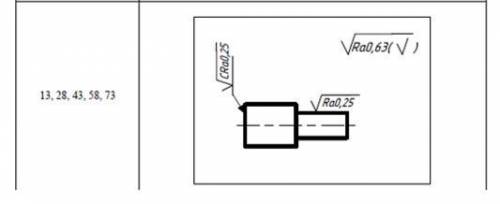 со Стандартизацией Расшифровать обозначения шероховатости на чертеже.