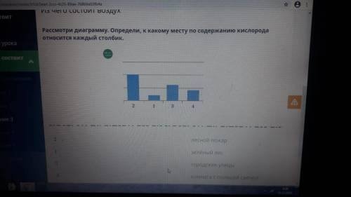 Подскажите ,к какому месту по содержанию кислорода относится каждый столбик