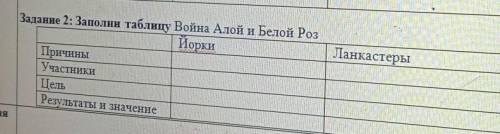 Задание 2: Заполни таблицу Война Алой и Белой Роз ЙоркиПричиныУчастникиЦельРезультаты и значениеЛанк